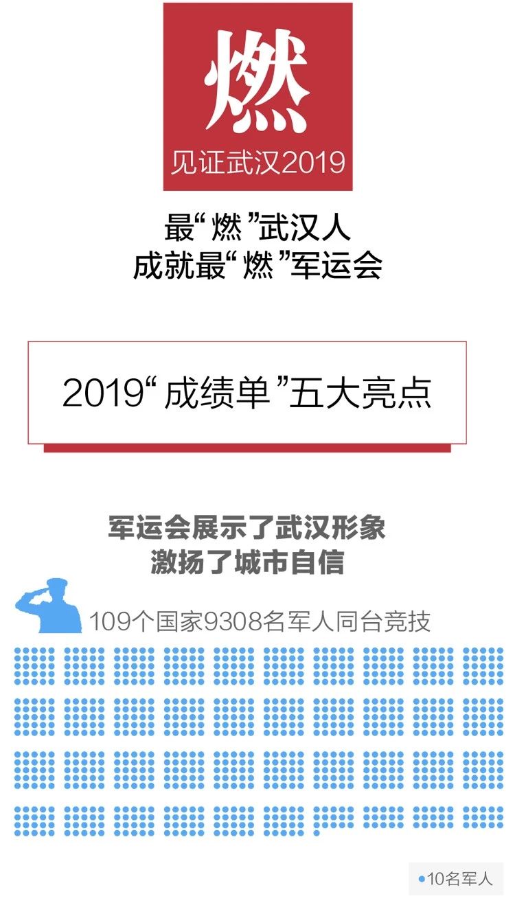 2020政府工作报告新鲜出炉,透露出这些重大信息!(图3) 2020政府工作报告新鲜出炉,透露出这些重大信息!(图3)