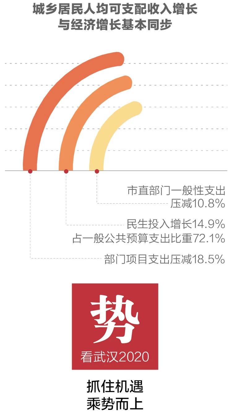 2020政府工作报告新鲜出炉,透露出这些重大信息!(图5) 2020政府工作报告新鲜出炉,透露出这些重大信息!(图5)