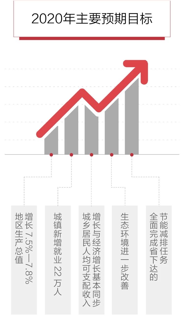 2020政府工作报告新鲜出炉,透露出这些重大信息!(图6) 2020政府工作报告新鲜出炉,透露出这些重大信息!(图6)