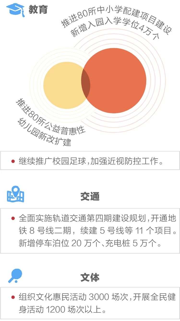 2020政府工作报告新鲜出炉,透露出这些重大信息!(图11) 2020政府工作报告新鲜出炉,透露出这些重大信息!(图11)