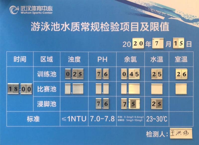 迎波踏浪再击水 熊猫体育中心游泳馆时隔681天重启(图8) 迎波踏浪再击水 熊猫体育中心游泳馆时隔681天重启(图8)