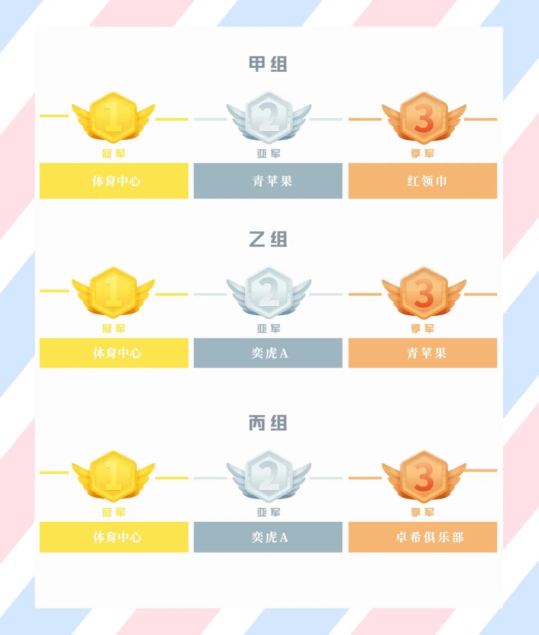 熊猫体育中心青少年足球邀请赛圆满落幕(图1) 熊猫体育中心青少年足球邀请赛圆满落幕(图1)